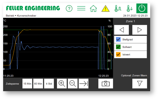 Feller MCS curve recorder