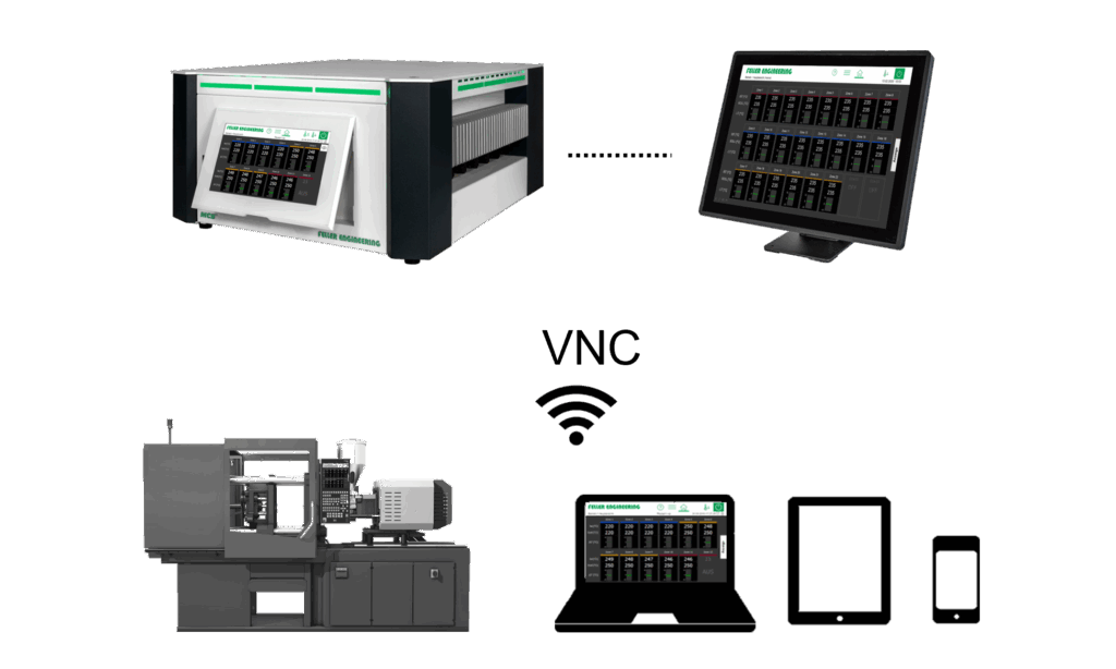 Feller MCS hot runner controller